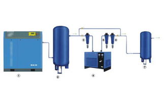 主流冷凍式干燥機品牌概覽 如何選擇適合您的干燥機